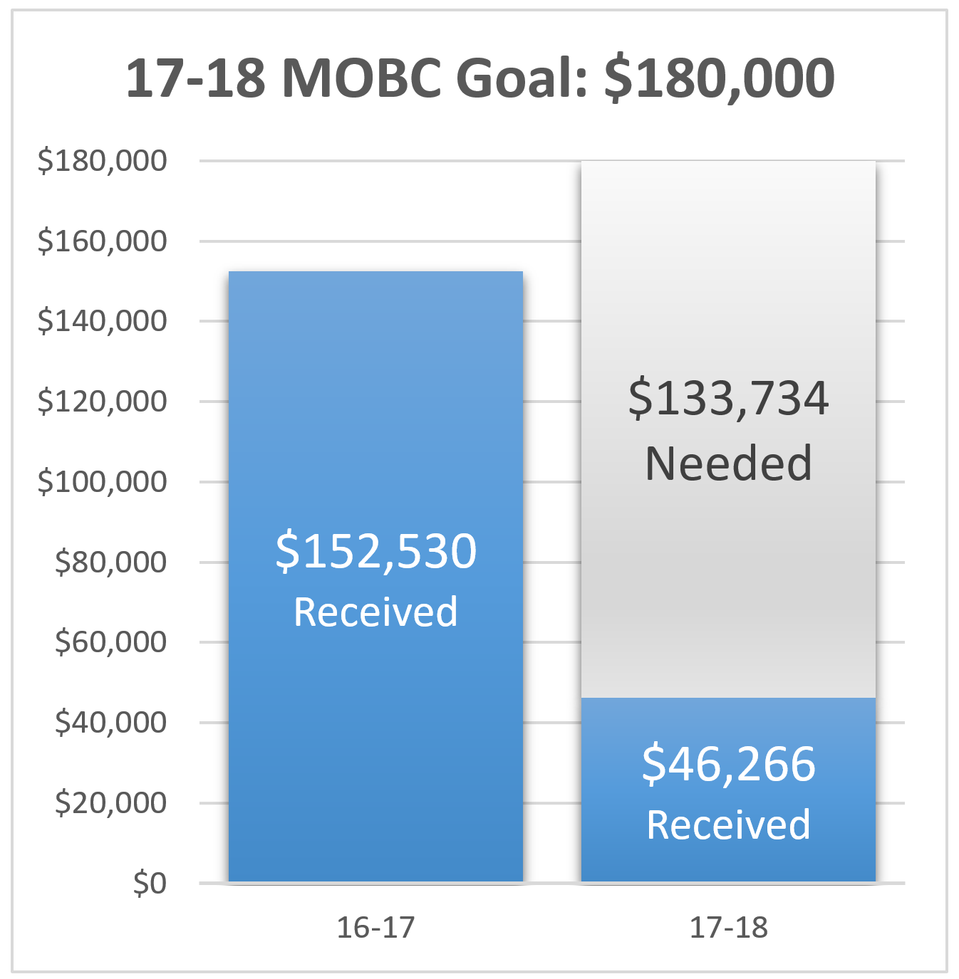 2018-19 Goal